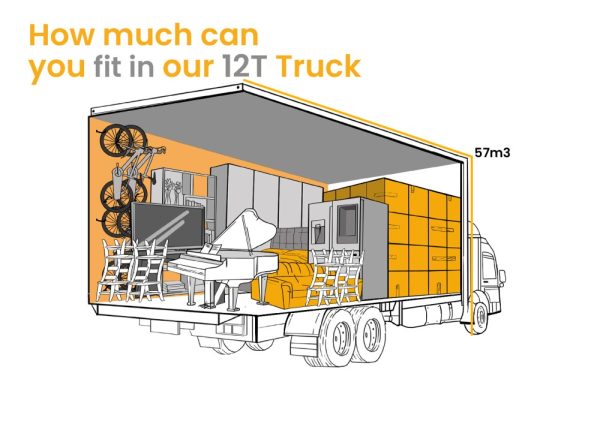 https://movingwithsam.com.au/wp-content/uploads/2024/11/Easy-Peasy-Removals_12T-moving-truck-with-volume-57-m3-600x424-1.jpg