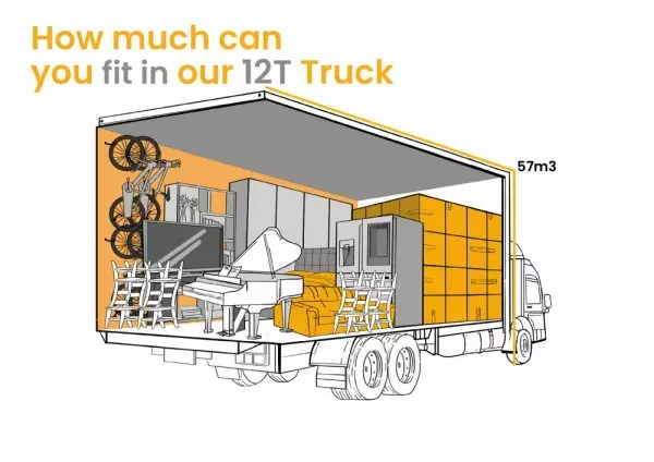 Truck's loading capacity