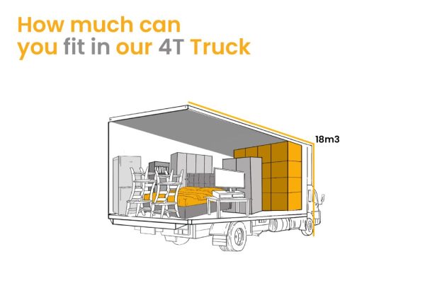 https://movingwithsam.com.au/wp-content/uploads/2024/11/Easy-Peasy-Removals_Cubic-meter-calculator-visualisation-4T-Truck-600x424-1.jpg