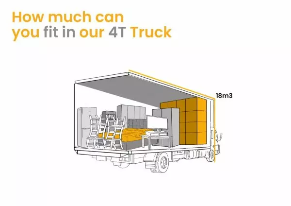 Truck's loading capacity