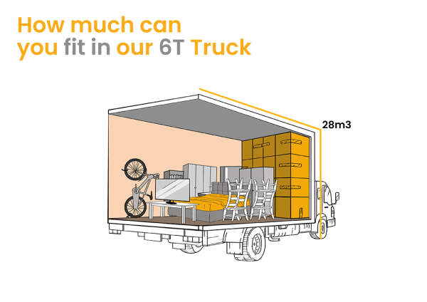 https://movingwithsam.com.au/wp-content/uploads/2024/11/Easy-Peasy-Removals_Men-with-a-van_6T-Moving-Truck-600x424-1.png