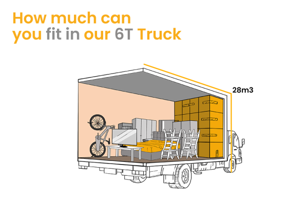 Truck's loading capacity