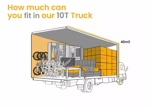 Truck's loading capacity