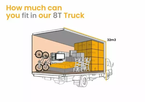 Truck's loading capacity